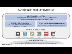 SafeConnect Product Overview
