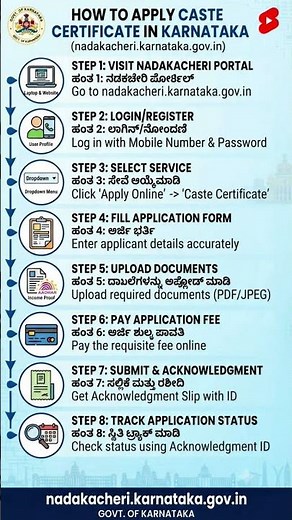 Get Your Caste Certificate from Home! 📄 (Karnataka Nadakacheri Guide)