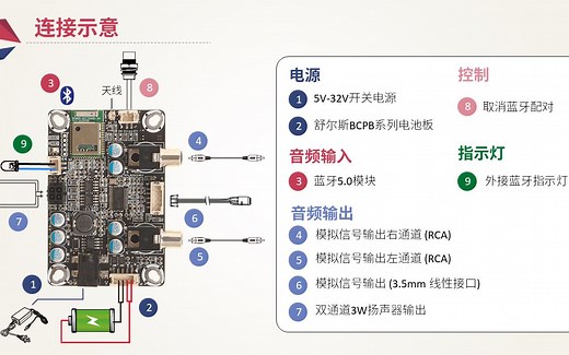 舒尔斯集成蓝牙5.0模块蓝牙接收板及双通道3W小功率功放BRB3连接指南