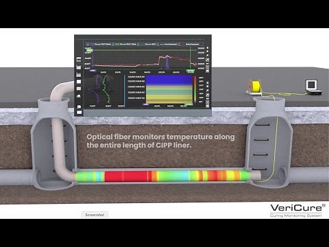 VeriCure® CIPP Curing Monitoring System