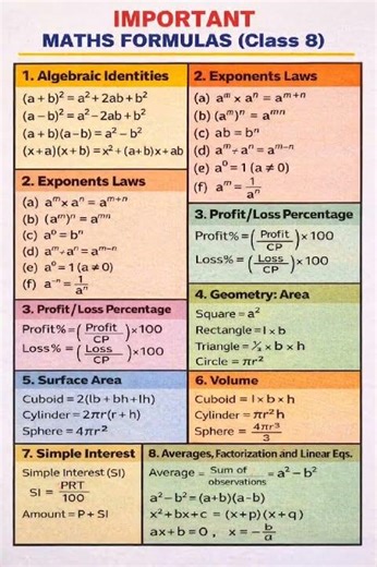 Important maths formula for class 8 #shorts#maths#solve