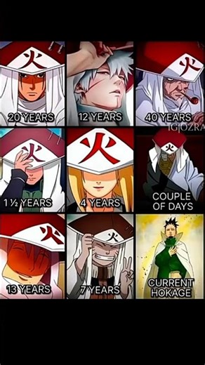 All Hokage and Their Time as Leader 🏯🔥।