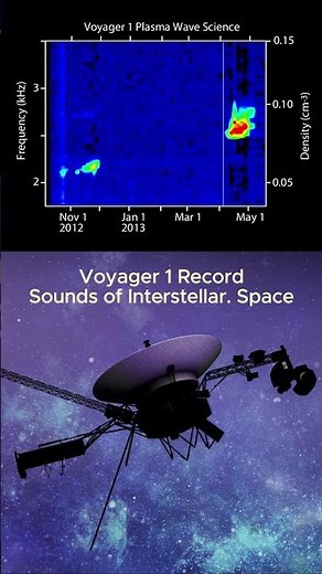 Sounds of the space. Recorded sounds of Interstellar space by NASA's Voyager 1 #space #universe