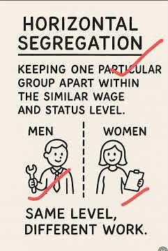 Horizontal Segregation in Sociology Explained | Simple Examples for UGC NET & Students