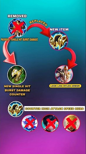 New Anti-Marksman Item in MLBB 😱 Twilight Armor Replaced by Chastise Pauldron!
