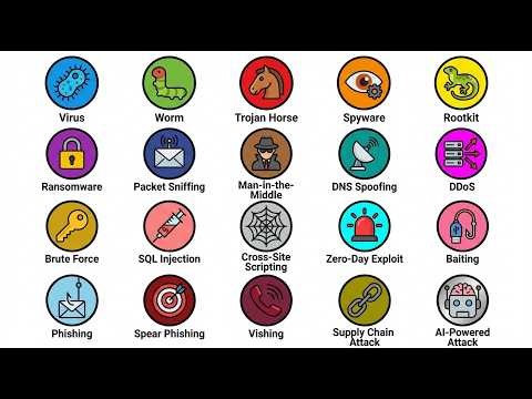 Every Type of Cyber Attack & How They Work Explained in 10 Minutes