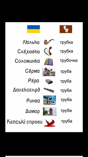 Exploring Objects and Their Country Flags