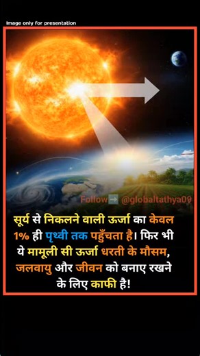 Follow me ➡️ @globaltathya09 for more intresting fact ❤️ ❤️ . . सूर्य की अनगिनत ऊर्जा में से केवल एक नन्हा सा हिस्सा हमारी पृथ्वी तक पहुँचता है — और वही हमारे जीवन की नींव है! . . . 👉इसे ही अनोखे fact के लिए like, share, comment जरूर करें . . . #SunFact #ScienceNews #SpaceMystery #EnergyOfSun #EarthFacts #IndiKnowledge #NaturePower #UniverseSecrets #AmazingScience #DidYouKnow | ग्लोबल तथ्य
