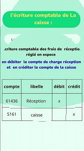 Les écritures comptables les plus utilisables dans la comptabilité (caisse)