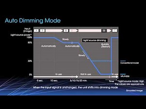 New WUXGA Resolution 4000lm Laser Light Source Projector