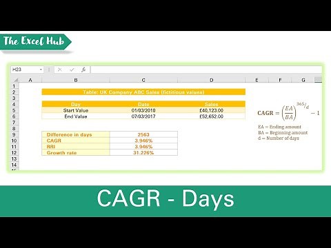 Calculate CAGR (Compound Annual Growth Rate) For An Investment Period Over A Period Of Days In Excel
