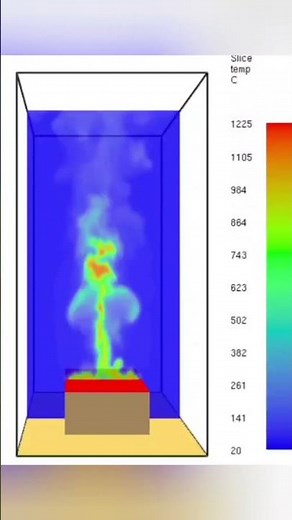 BFDS = Blender + FDS is a great UI for your Fire Dynamic Simulations