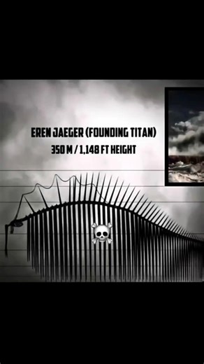 Biggest Titans In Attack On Titan 😱 | Titan Size Comparison #shorts