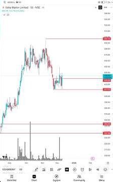 Buy signal stock - catch