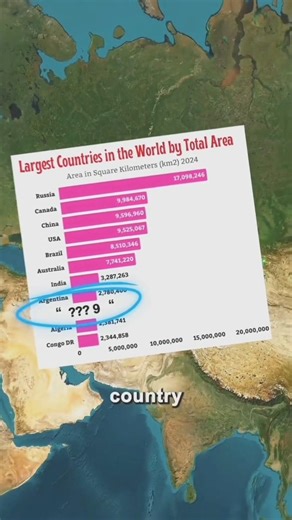 😳Why Is Kazakhstan So Empty!? | #shorts