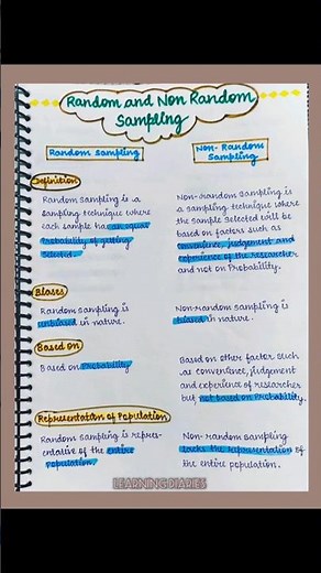 Random and Non Random Sampling | Full Explanation | Difference | Types | ‪@ALearningDiaries‬ 🤩💕✨