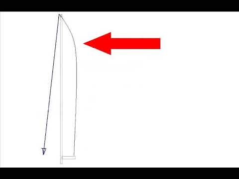 The Cunningham, the Halyard and Luff tension