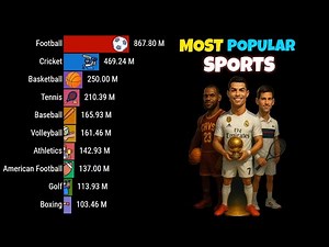 Most Popular Sports in the World (1920–2025)