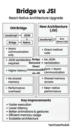 Stop Using Flutter? Try React Native Instead 👀 #coding #shorts