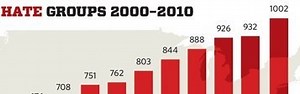 Hate Groups