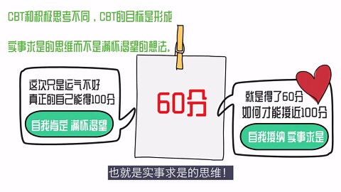 什么是认知行为疗法CBT
