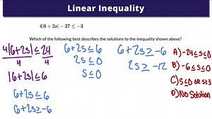 LINEAR EQUATIONS & INEQUALITIES | SAT MATH HEART OF ALGEBRA