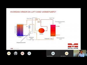 Webinar - Opsætning af luft-vand varmepumpe