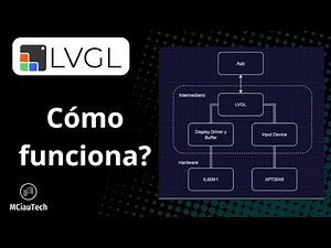 🔍 ¿Cómo Funciona LVGL?