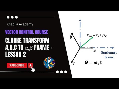 Clarke Transform a,b,c to 𝛼,𝛽 Frame - Lesson 2