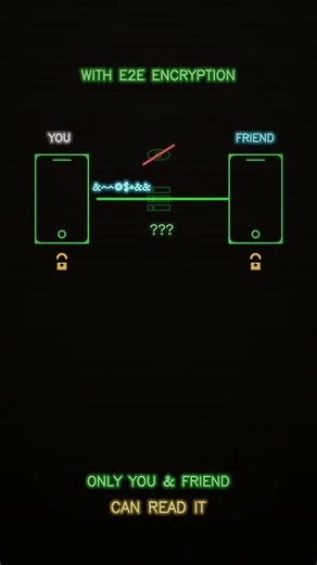 e2e encryption explained #algorithm #encryption #computerscience #tech #coding