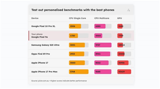 Pickr adds a world first: personalised benchmarks – Pickr