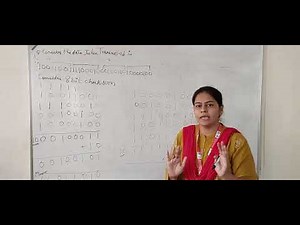 Numerical Example of Checksum Calculation |Computer Networks|Prof. Amrita Jain|CSE dept, CDGI Indore