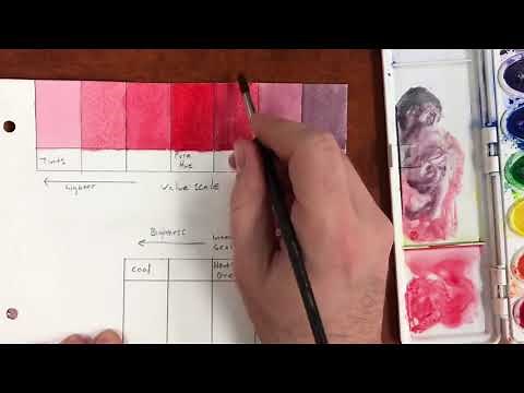 Value & Intensity Scale