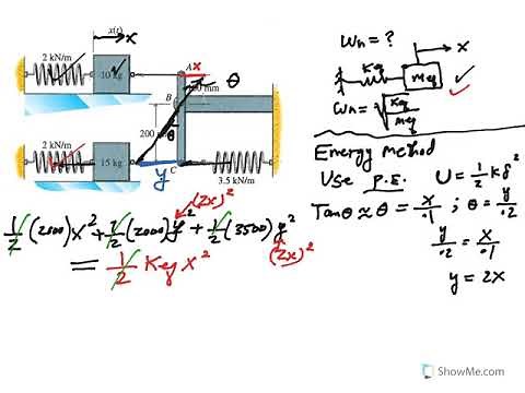 Vibration Analysis: Equivalent System