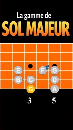 Gamme de Sol Majeur 🎸 60 BPM | Débutant