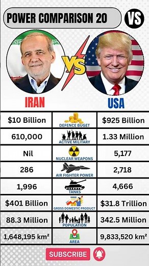 United States 🇺🇸 VS Iran 🇮🇷 Military 2026