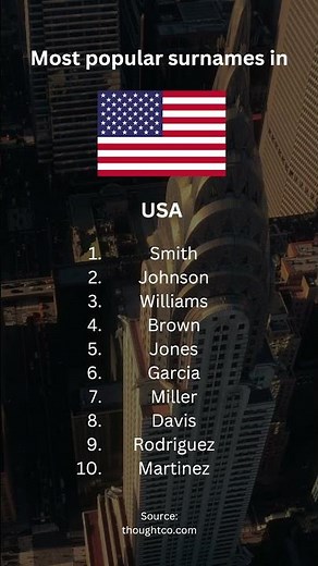Popular surnames in USA