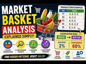 Association Rule Mining Made Simple 🛒