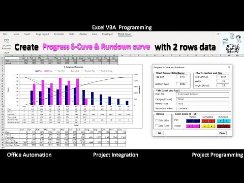 How to make project S-curve and rundown curve based to period data in Excel and Excel VBA