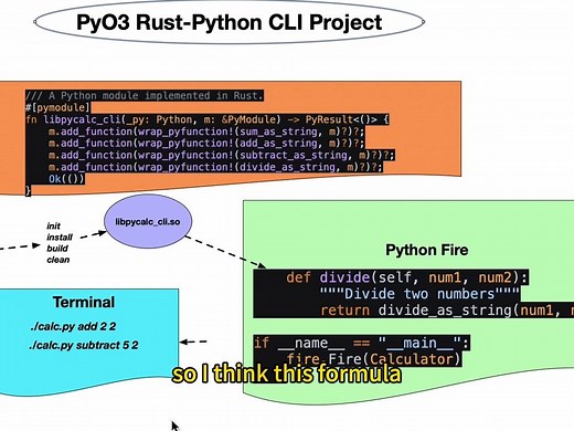集成 Rust 和 Python 的强大程序