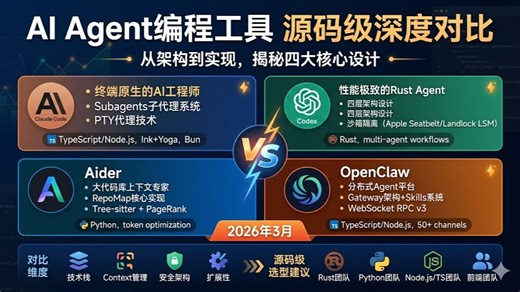AI Agent 编程工具源码级深度对比：架构、实现与选型指南(中)