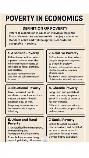 Poverty | Types of Poverty | Economics | Absolute & Relative Poverty | Measurement of Poverty