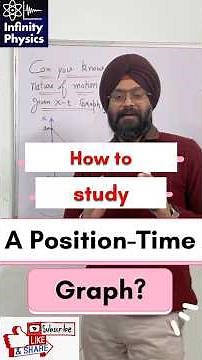 How to know the type and direction of motion from a position-time graph of Uniform Motion