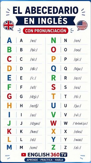 Aprende el Abecedario en Inglés | Pronunciación Fácil A-Z | Inglés para Principiantes