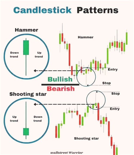 Learn Trading Basics in 60 Seconds | Candlestick + Price Action | Free Stock Market Tips