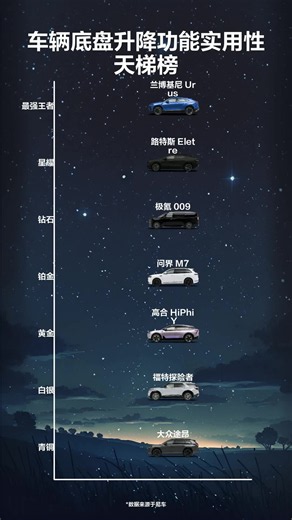 车辆底盘升降功能实用性天梯榜