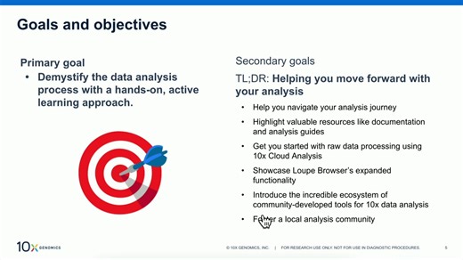 Hands-on Tour of the Visium HD Spatial Gene Expression Analysis Journey