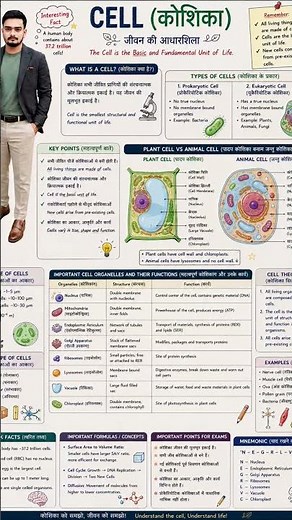 cell |The basic and fundamental unit of life🧬|cbsecampus|cbse#biologyclass#preboard#boardpreparation