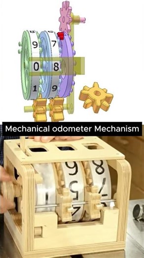 mechanical odometer mechanism Explained with 3D Animation #engineering #howitworks