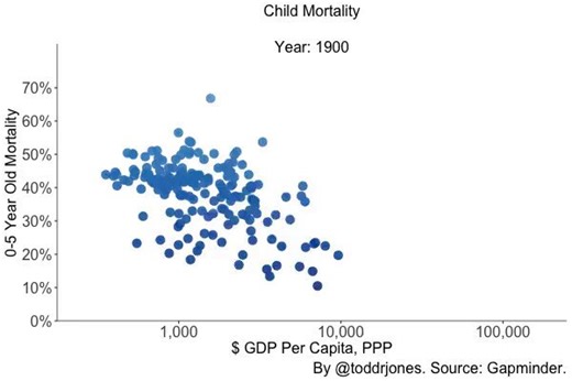 Here are some ways in which the world has gotten better.